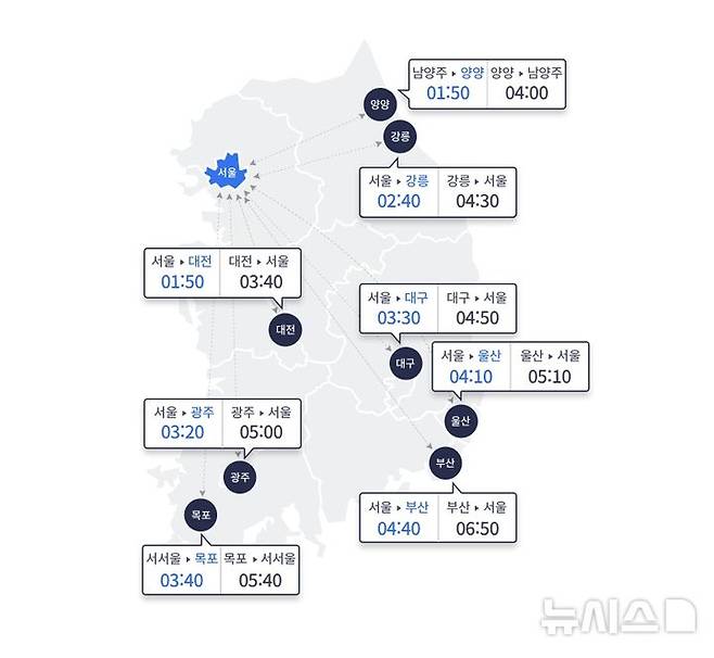 [서울=뉴시스]어린이날인 5일 월요일은 연휴 기간 중 서울 방향 교통에 최대 혼잡이 예상되는 가운데 오후 9시부터 차츰 정체가 해소될 것으로 예상된다. 한국도로공사에 따르면 지방 방향 고속도로는 정체가 정오~오후 1시 절정에 이르다 오후 9~10시께 해소될 것으로 예측된다. 서울 방향 고속도로는 오후 6~7시 최대 혼잡을 형성한 뒤 오후 10~11시에는 정체가 풀릴 것으로 전망된다. (사진=한국도로공사 누리집 갈무리) 2025.05.05. photo@newsis.com