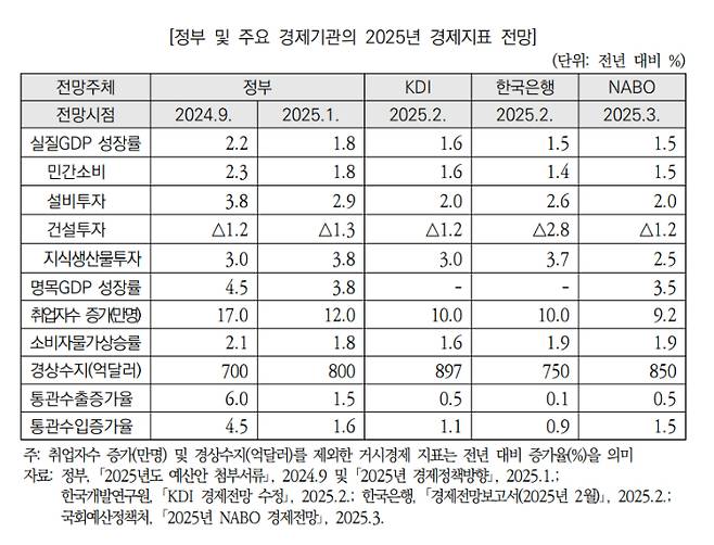 국회예산정책처 '제1회 추가경정예산안 분석' 중 캡처