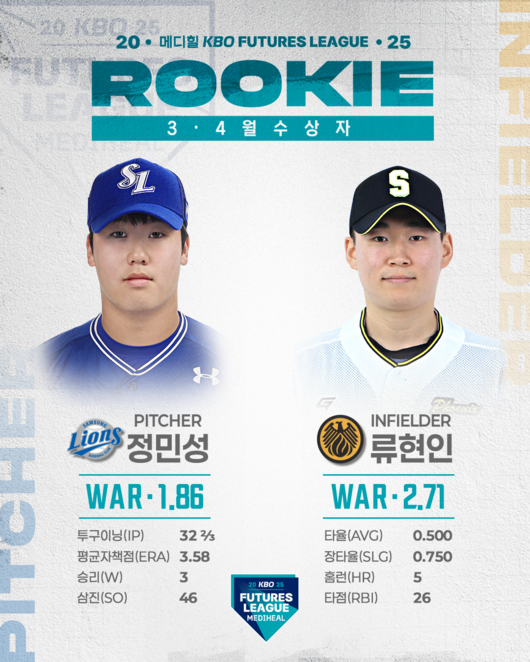 KBO 제공