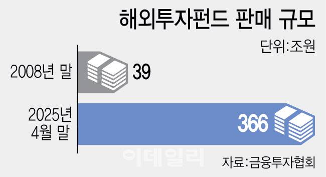 [이데일리 이미나 기자]