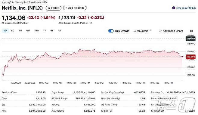넷플릭스 일일 주가추이 - 야후 파이낸스 갈무리
