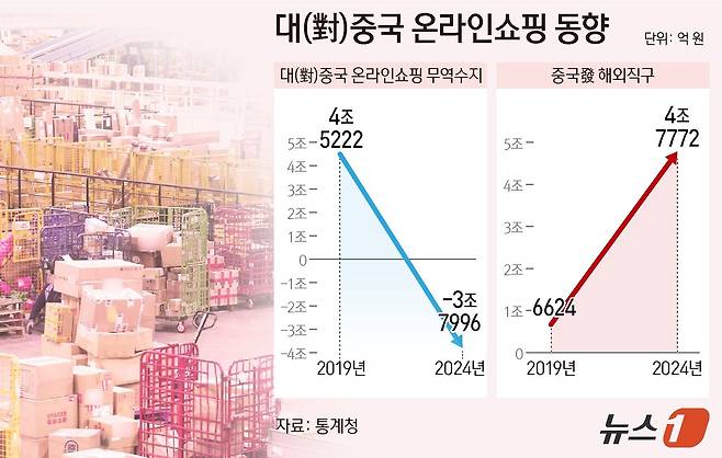 ⓒ News1 양혜림 디자이너