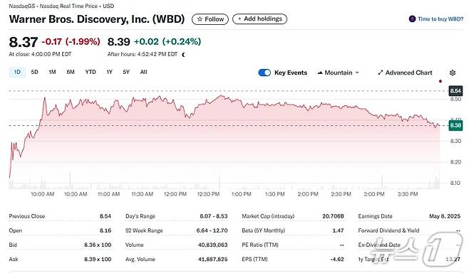 워너브러더스 일일 주가추이 - 야후 파이낸스 갈무리