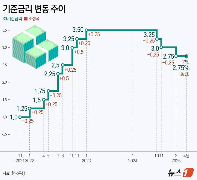 ⓒ News1 양혜림 디자이너