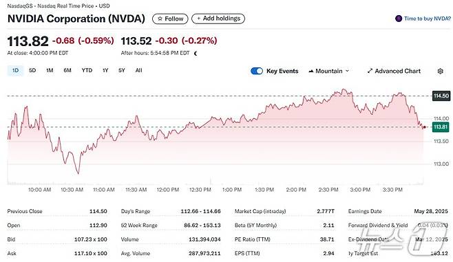 엔비디아 일일 주가추이 - 야후 파이낸스 갈무리