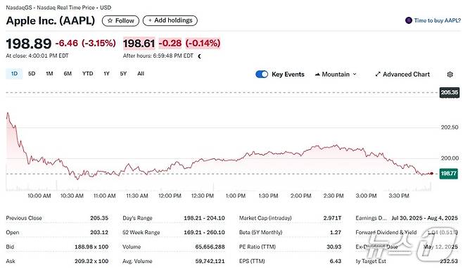 애플 일일 주가추이 - 야후 파이낸스 갈무리