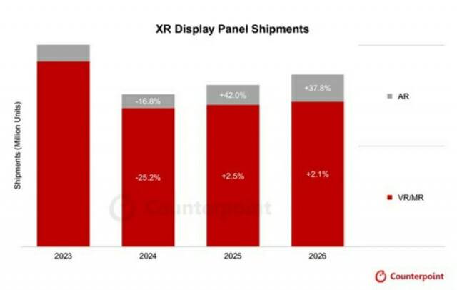 연도별 XR용 디스플레이 출하량 전망(자료-카운터포인트리서치)