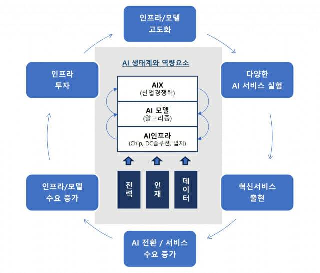 (사진=대한상의)