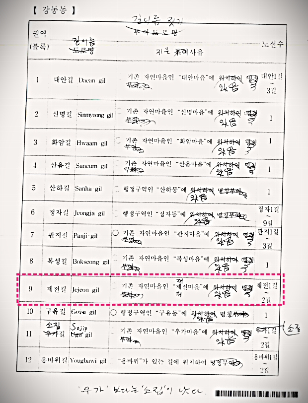 2004년 6월 울산 북구 강동동 제전마을 관련 마을 길 짓기 한글학회 회신 서류. 울산 북구 제공