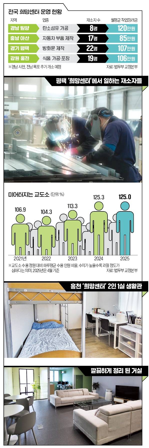 법무부 교정본부 유튜브 캡처