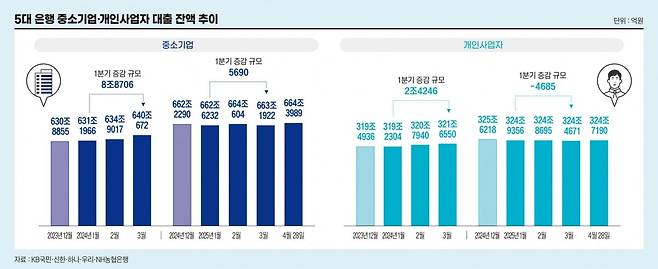그래픽=정다운 기자