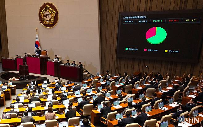 3월13일 국회 본회의에서 더불어민주당이 추진해온 상법 일부개정법률안이 통과되었다. ⓒ시사IN 신선영