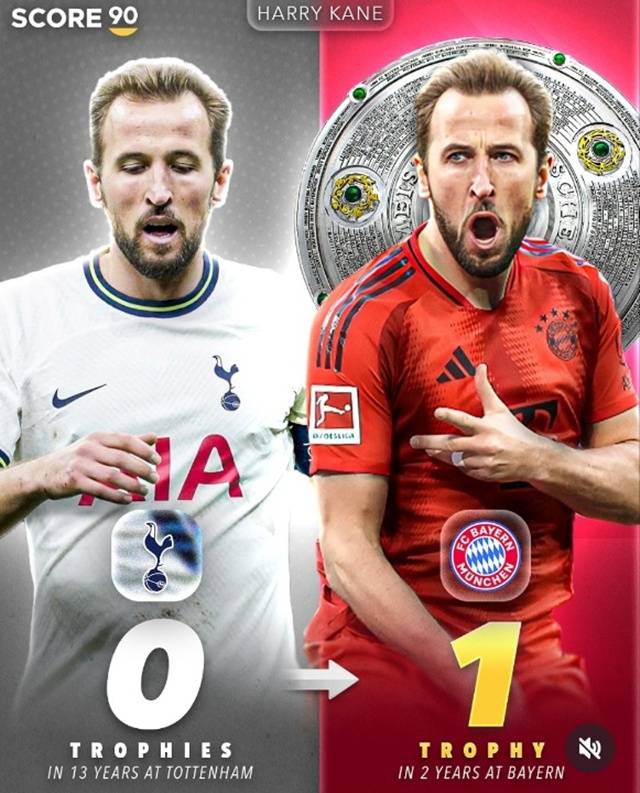 해리 케인 트로피 개수. /사진=스코어 90 캡처