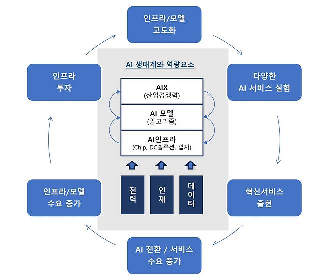 상의, AI G3 도약을 위한 방안 제시 [대한상공회의소 제공. 재판매 및 DB 금지]