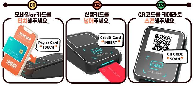 큐알(QR) 결제 시스템. 사진=제주도 제공