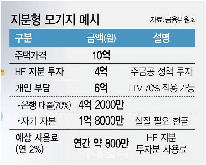 [그래픽=이데일리 김정훈 기자]
