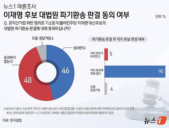 ⓒ News1 윤주희 디자이너