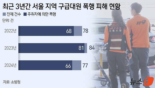 ⓒ News1 윤주희 디자이너