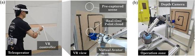 TelePulse 원격 조작 인터페이스. 지스트 제공