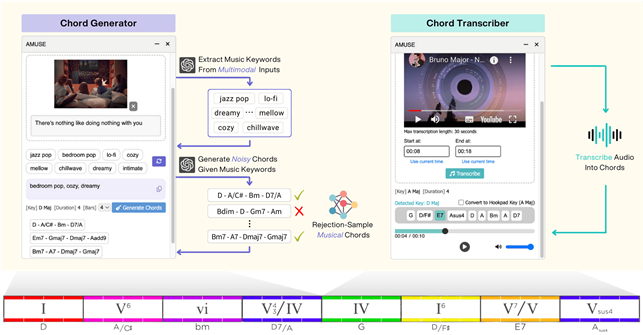 KAIST가 개발한 '어뮤즈' 시스템 구성
