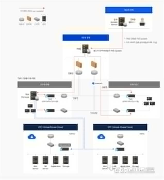 코닉글로리 'TESS TMS Cloud' 구성도.