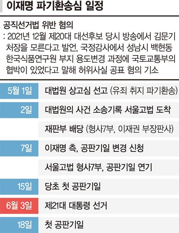 전례없는 속도전 제동… 법원 내부·민주당 압박에 부담