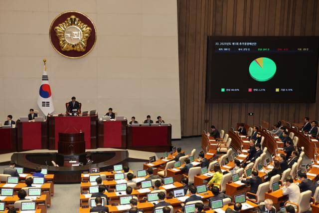 지난 1일 국회에서 열린 제424회 국회(임시회) 제7차 본회의에서 2025년도 제1회 추가경정예산안이 통과되고 있다. 뉴시스