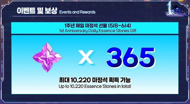 ▲ 5월 8일 업데이트 후, 매일 접속만 해도 365 마정석이 지급되어 총 10,220 마정석을 얻을 수 있다