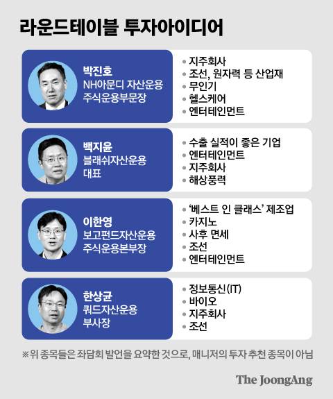 정근영 디자이너