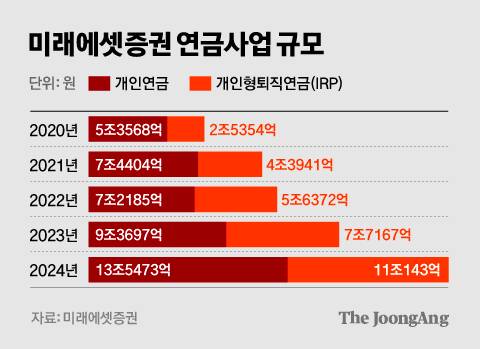 차준홍 기자