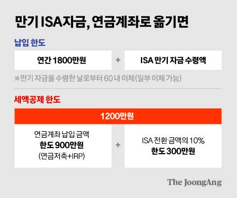 차준홍 기자