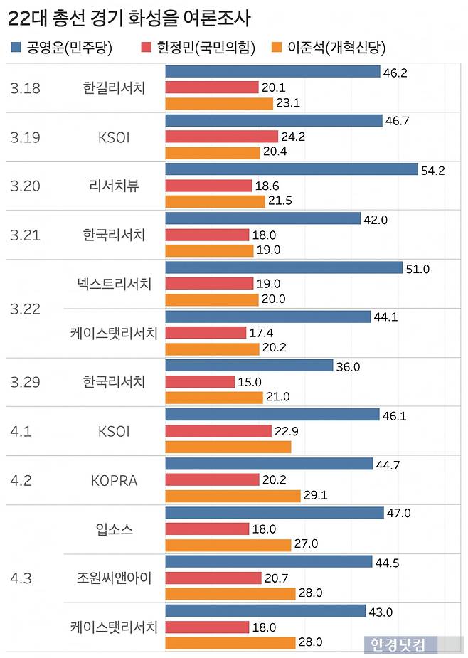 그래프=신현보 기자