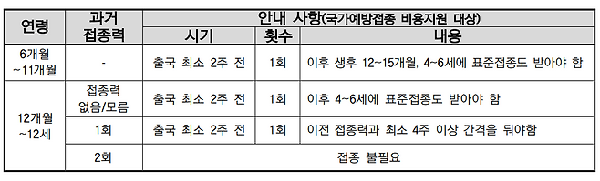 소아의 홍역 예방접종 권장사항/질병관리청 제공