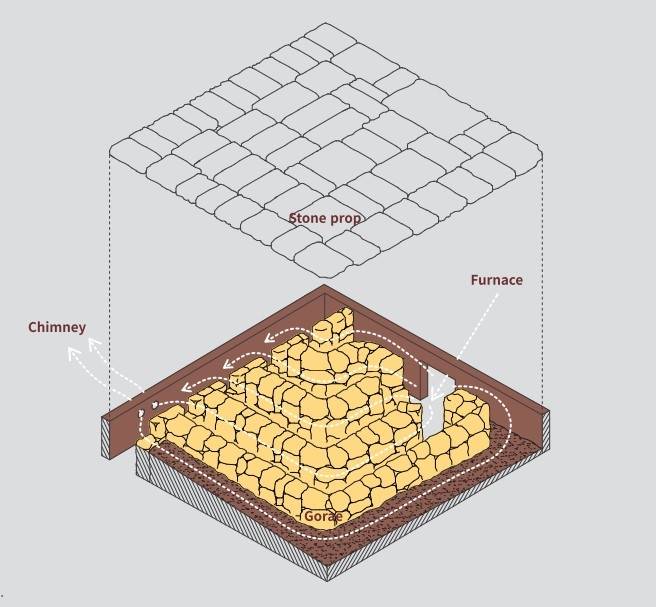 An image of how ondol works from the book "Building Hanok" published by the National Hanok Center (Courtesy of the National Hanok Center)
