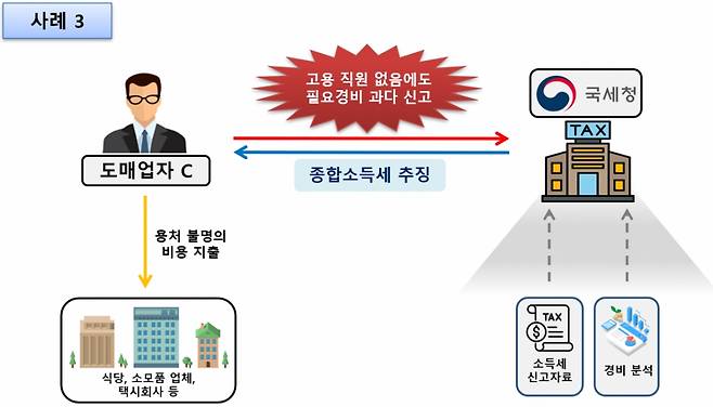 그림자료=국세청 제공