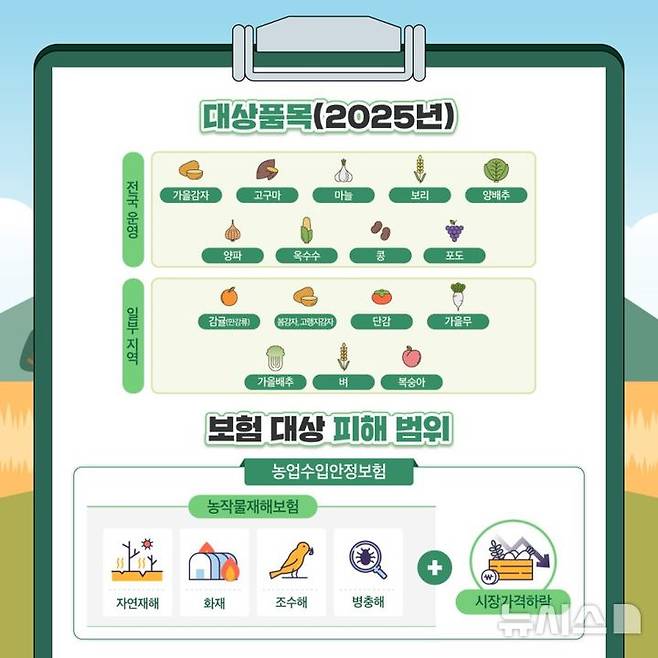 [전주=뉴시스] 전북도, '농업수입안정보험' 가입대상 품목 및 보장범위 안내 이미지. *재판매 및 DB 금지