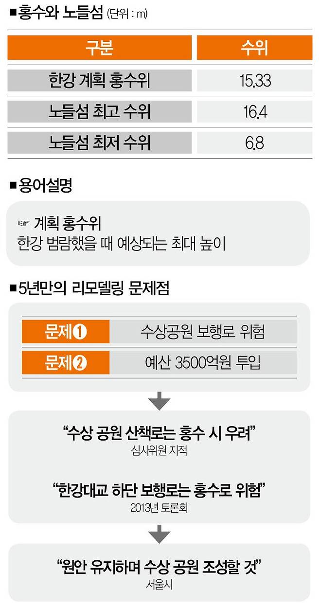 [사진 | 연합뉴스]