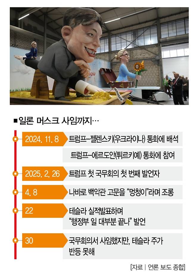 [사진 | 뉴시스]