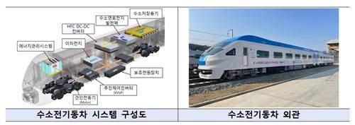 친환경 수소열차 이미지 [국토교통부 제공. 재판매 및 DB 금지]