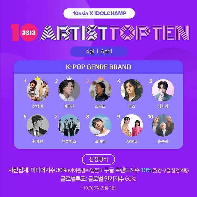 사진=텐아시아 사진DB