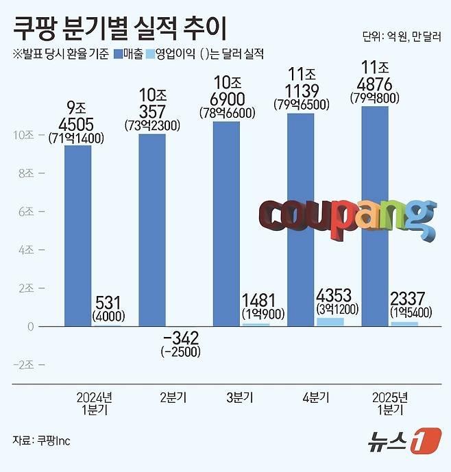 ⓒ News1 김초희 디자이너