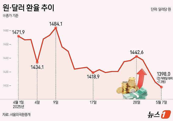 ⓒ News1 양혜림 디자이너