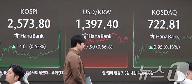 서울 중구 하나은행 본점 딜링룸 전광판에 코스피 종가 현황이 표시돼 있다./뉴스1 ⓒ News1 박지혜 기자