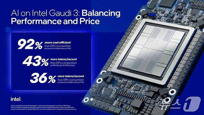 인텔 가우디 3 인포그래픽(인텔 제공)