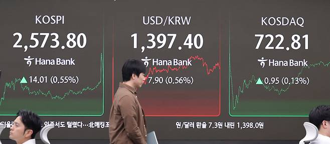 서울 중구 하나은행 본점 딜링룸 전광판에 코스피 종가 현황이 표시돼 있다./뉴스1 제공