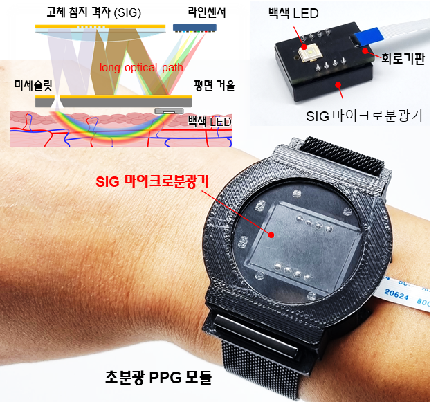 KAIST가 개발한 혈압 모니터링 초분광 PPG 모듈과 내부 구성