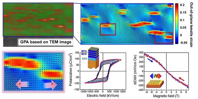 나노 클러스터 기반 다강체 소재의 원자단위 미세조직 분석과 전기적, 자기적 특성을 나타낸 이미지