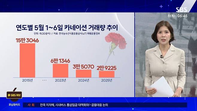 3.jpg "얘들아, 카네이션 말고…" 부모님이 받고 싶은 진짜 선물은?