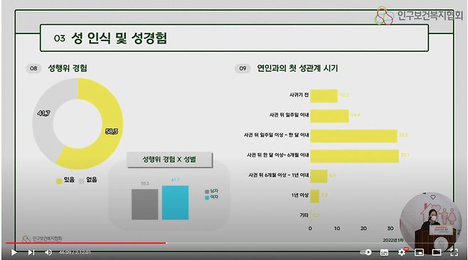 dcbest-20250508-173339-001.png 통계로 조사한 대한민국 모쏠아다 근황…JPG