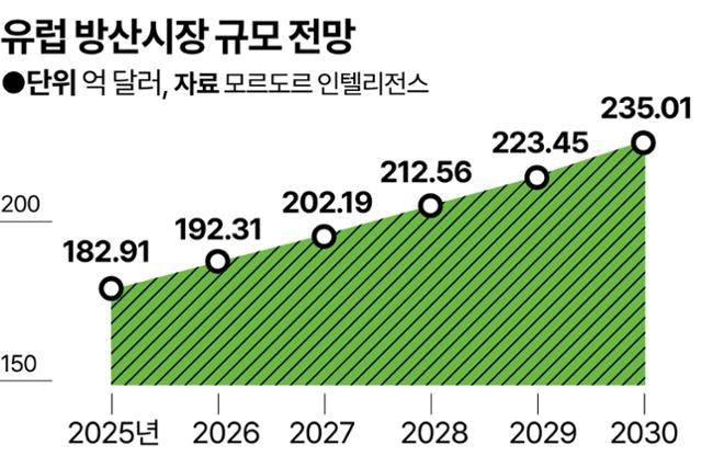 그래픽=강준구 기자